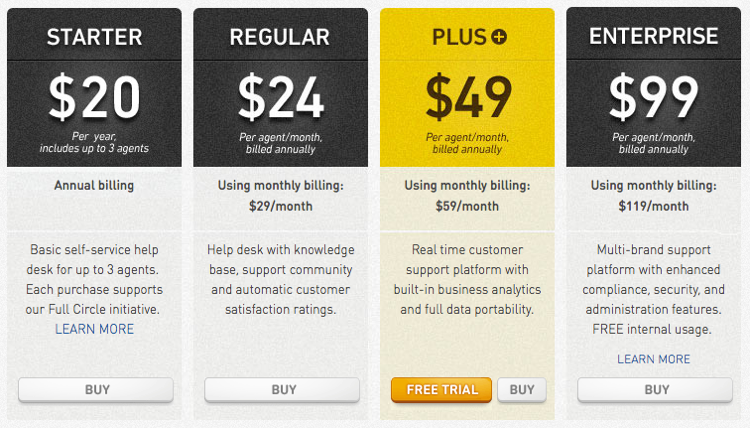zendesk may2012 pricing