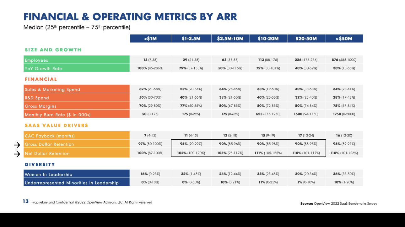 OpenView Financial & Operating Metrics by ARR