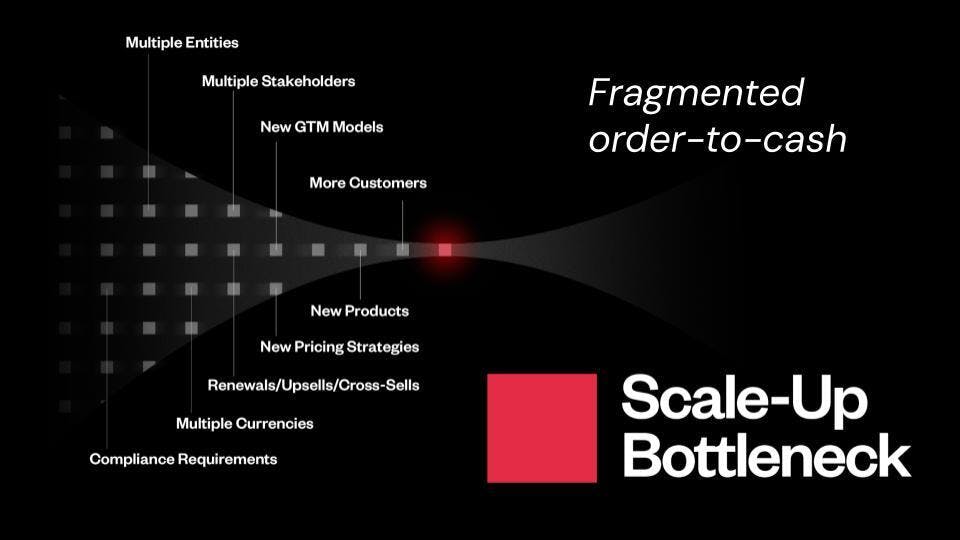 An image of a funnel used to display the "Scale-up bottleneck"