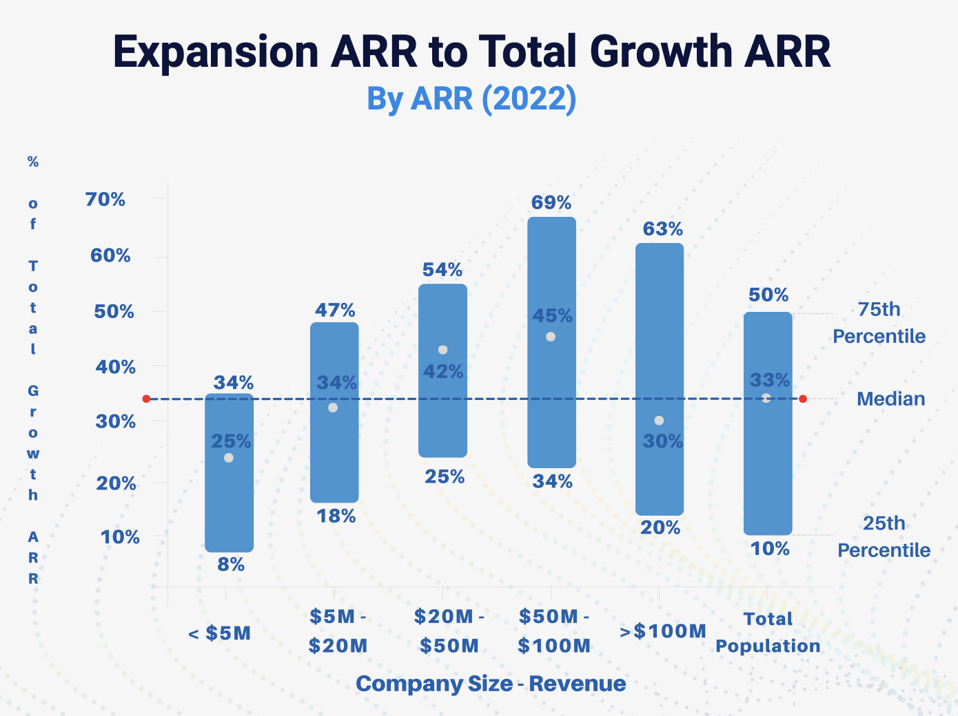 Graph_Expansion ARR to Total Growth ARR_Benchmarkit