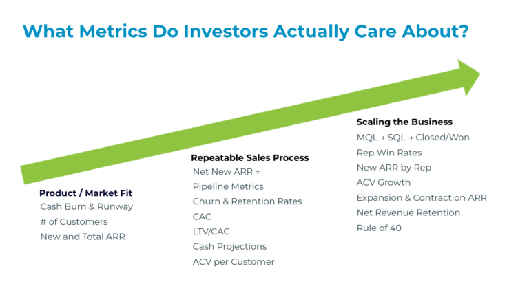 Webinar-Slide-What-Metrics-Investors-Care-About-768x429