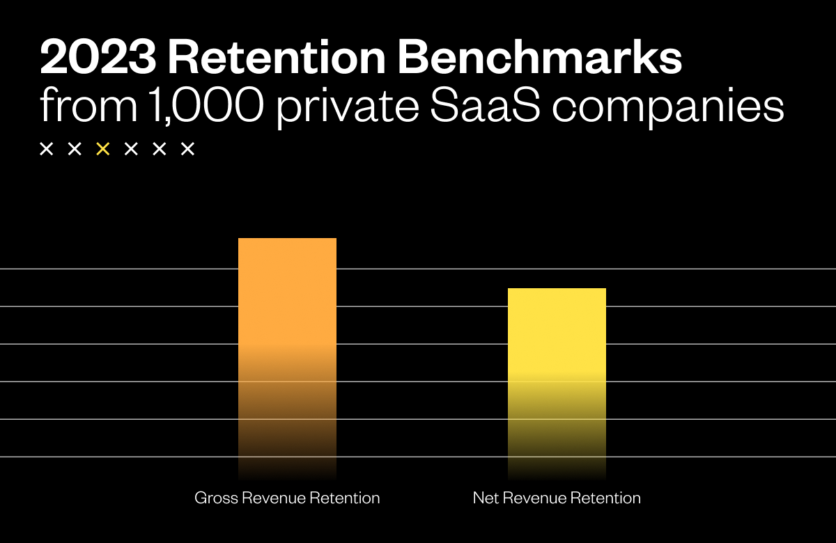 An image with text saying "2023 Retention Benchmarks from 1,000 private SaaS companies"