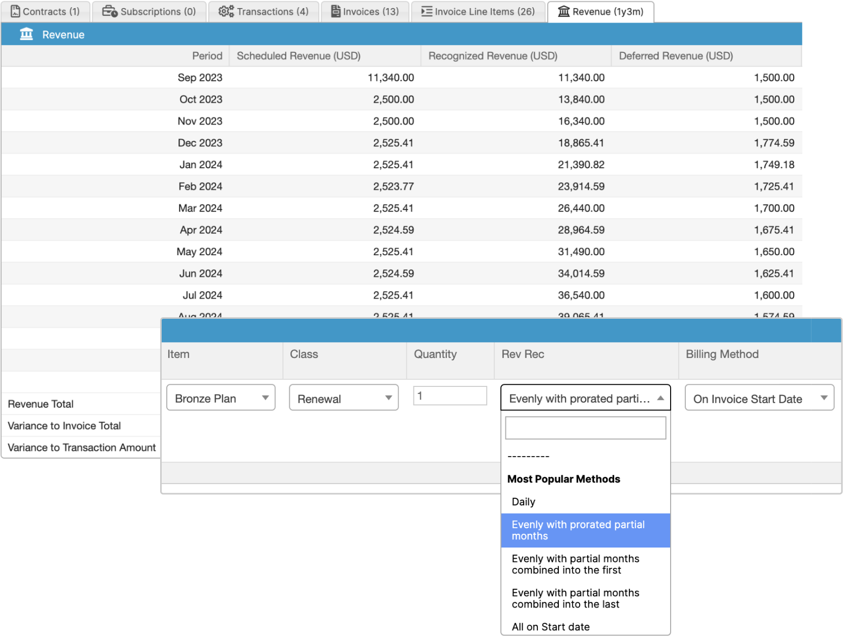 A screenshot of Maxio's customer dashboard with revenue schedule
