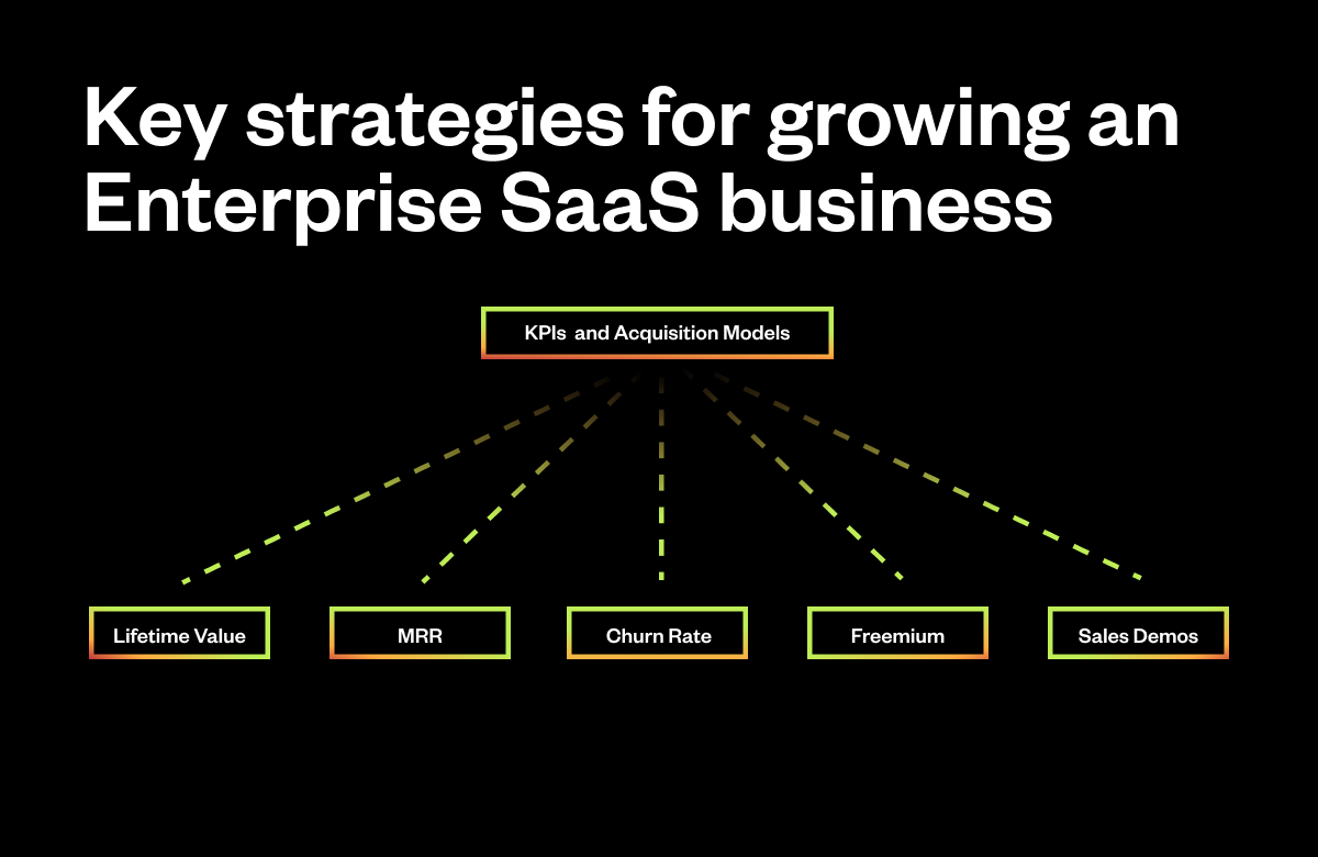 SaaS enterprise business model