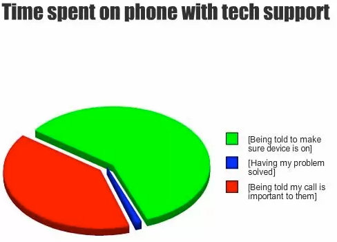 TECH-SUPPORT funny graph webp 504×520
