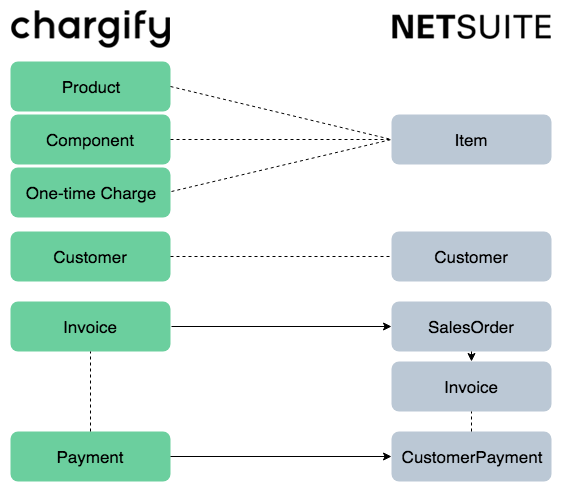 netsuite-chargify-record-mapping2
