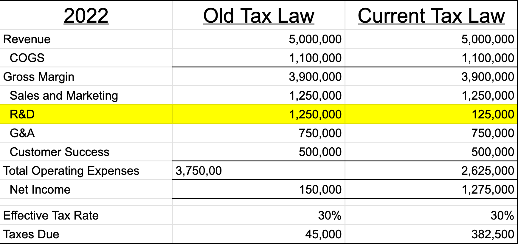 Old tax law vs new tax law