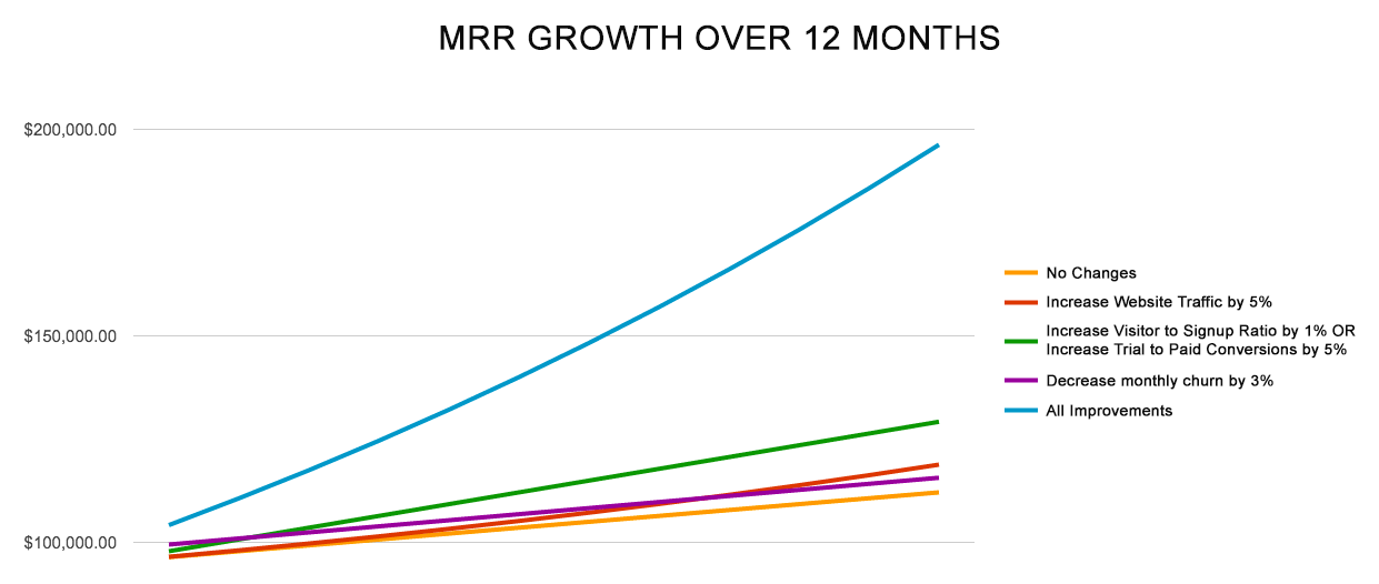 MRR-Growth-Chart3 (1)