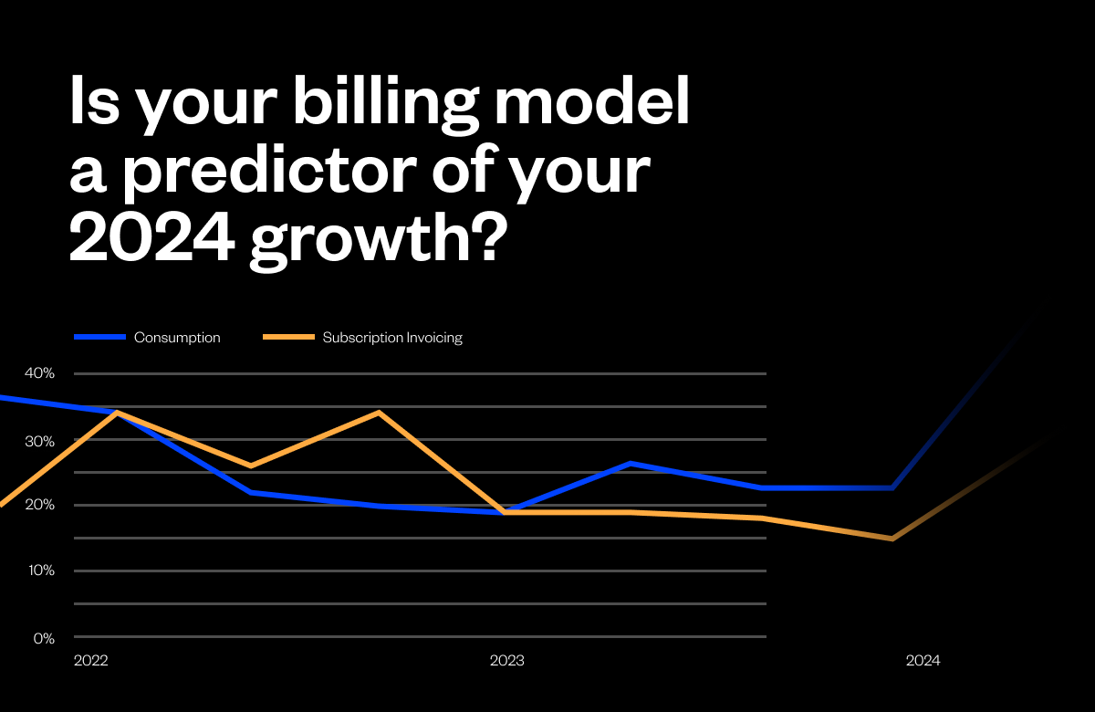 An image of growth rates for consumption businesses vs subscription businesses in 2023 with the text "Is your billing model a predictor of your 2024 growth?"
