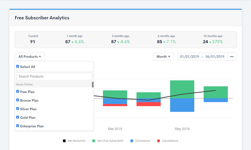 chargify-free-subscriber-analytics-product-filters