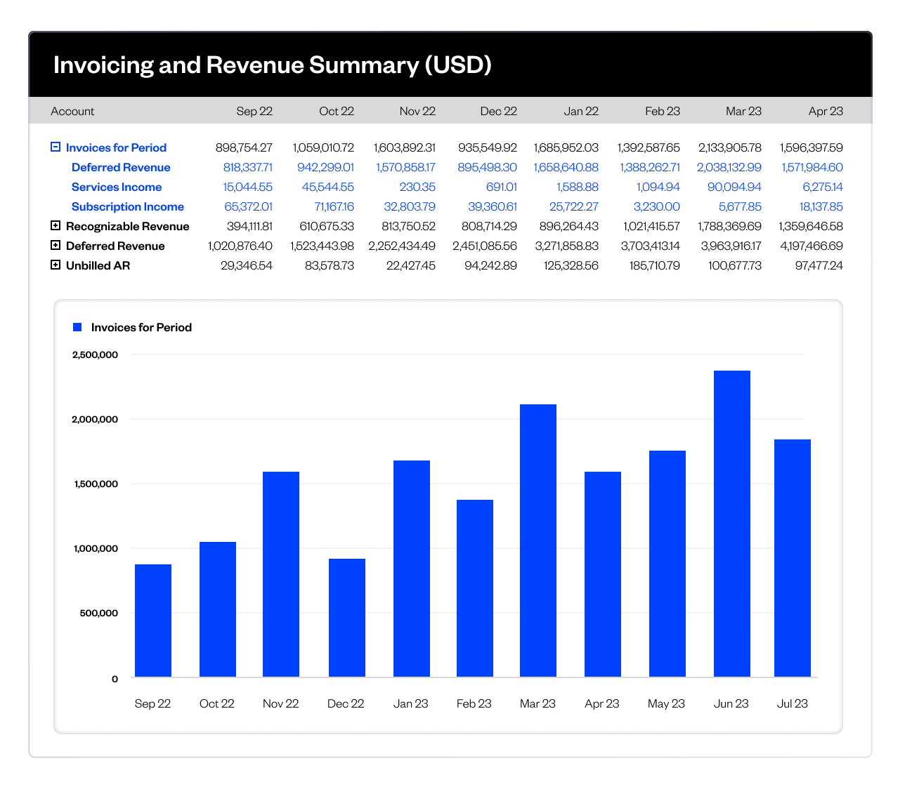 A gif showing from Maxio's Invoicing and Revenue Summary features