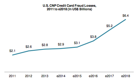 CNP-Fraud-Projections