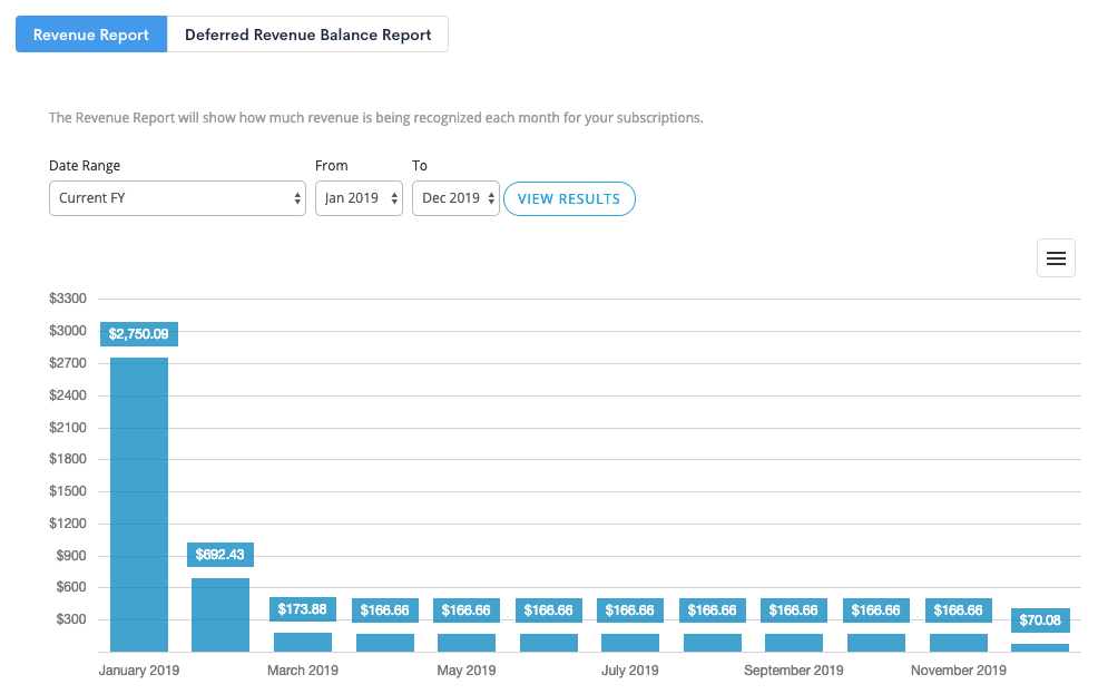 revenue-report-chart-view