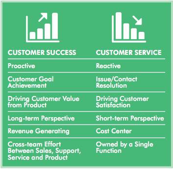 customer-success-vs-customer-service
