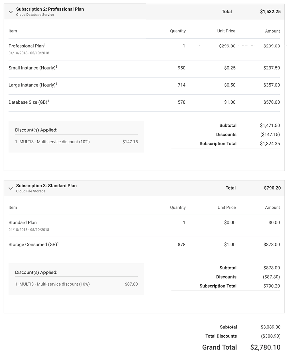 expanded consolidated invoice chargify