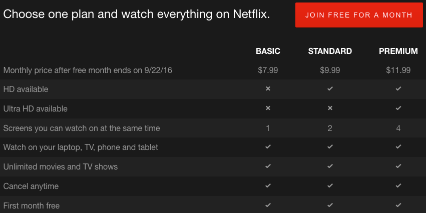 Netflix-recurring-billing-pricing