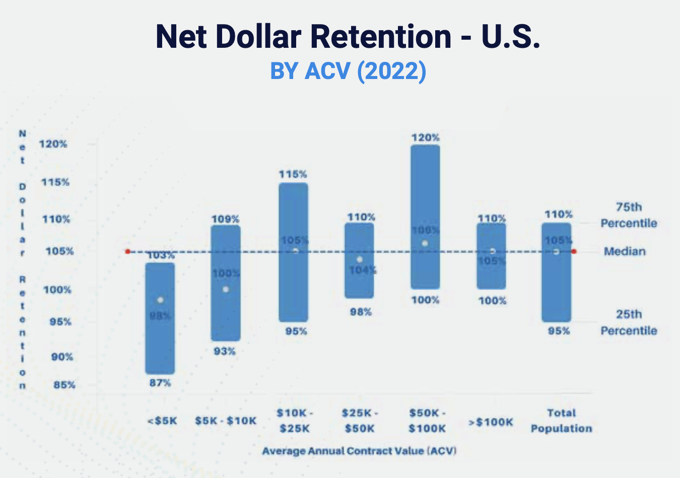 Graph_Net Dollar Retention US_Benchmarkit