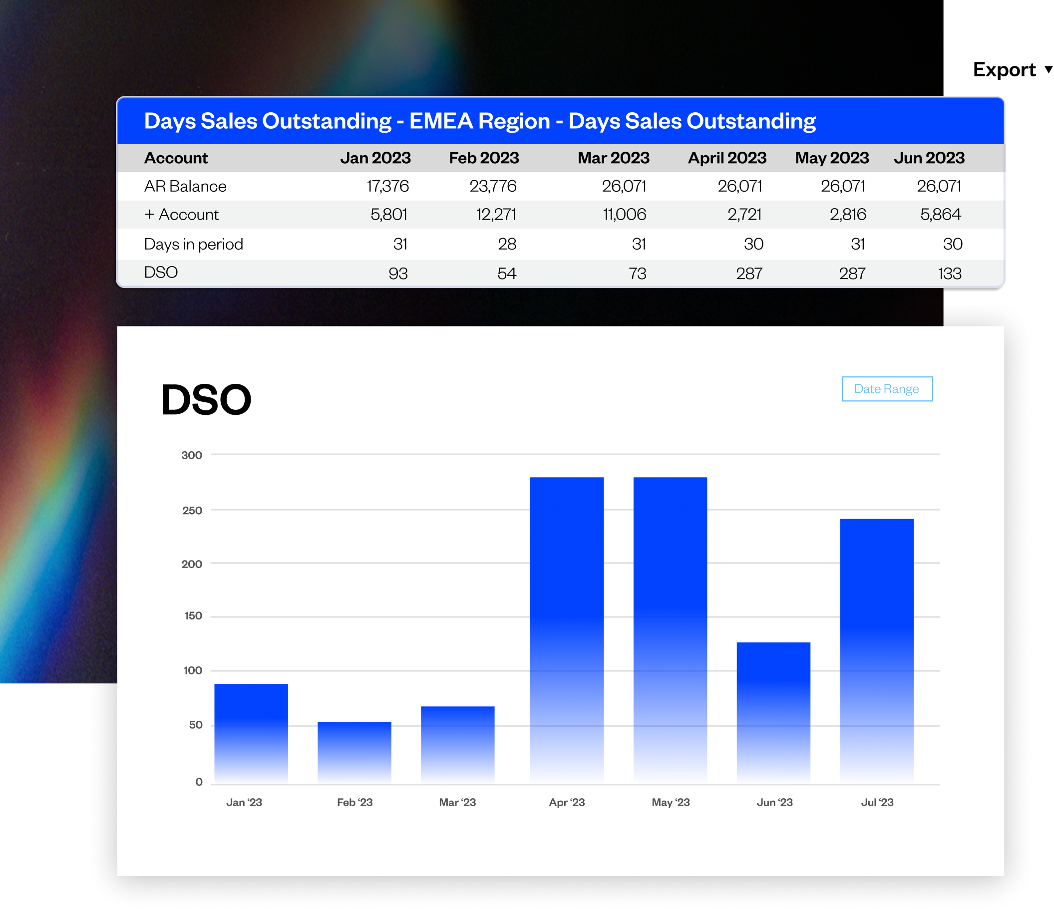 An example of Maxio's Days Sales Outstanding report, looking at the EMEA region. The image shows both a table of information and a bar chart visualization of the data.