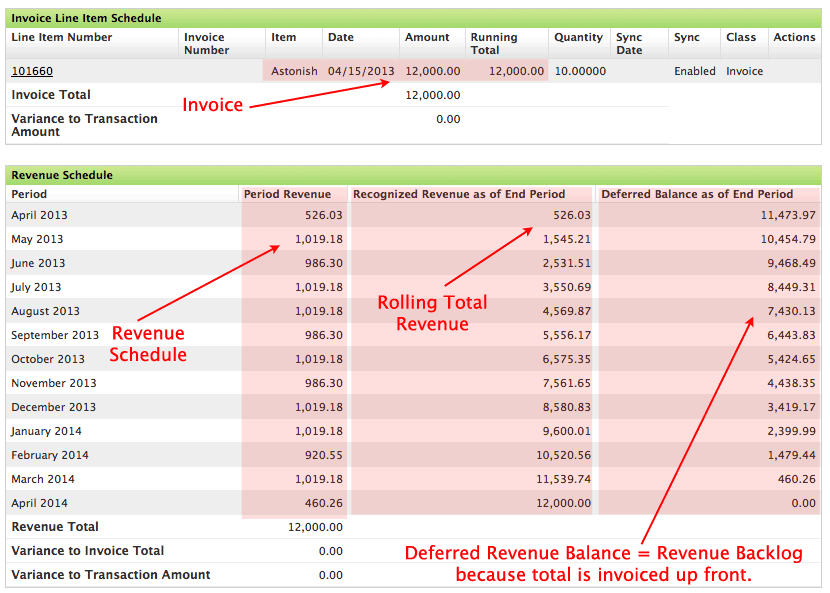 deferred revenue how to calculate-1