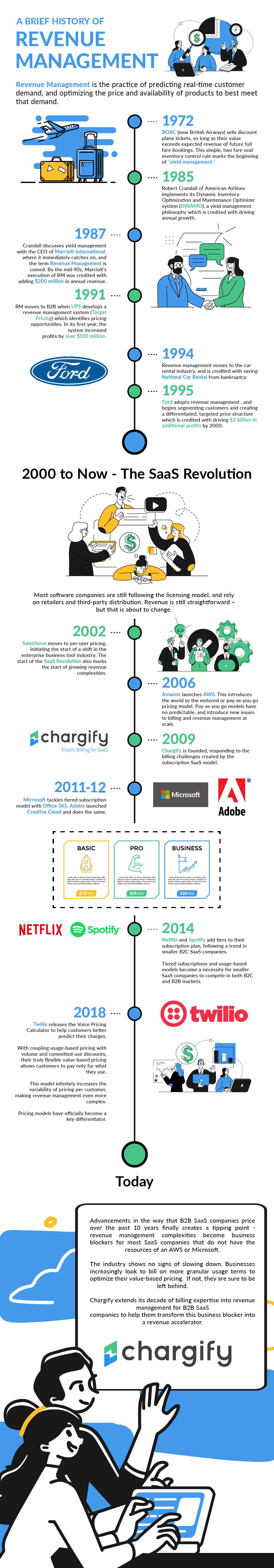 Revised-Infographic-for-Chargify-1-1