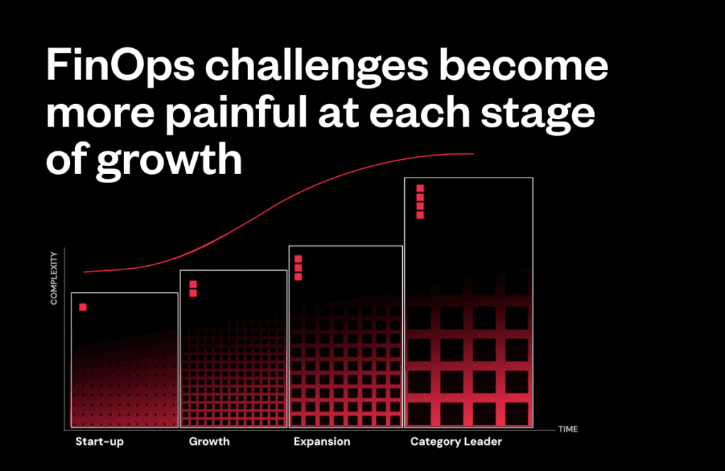 Blog Cover_4 Challenges Moving Up the Maturity Curve