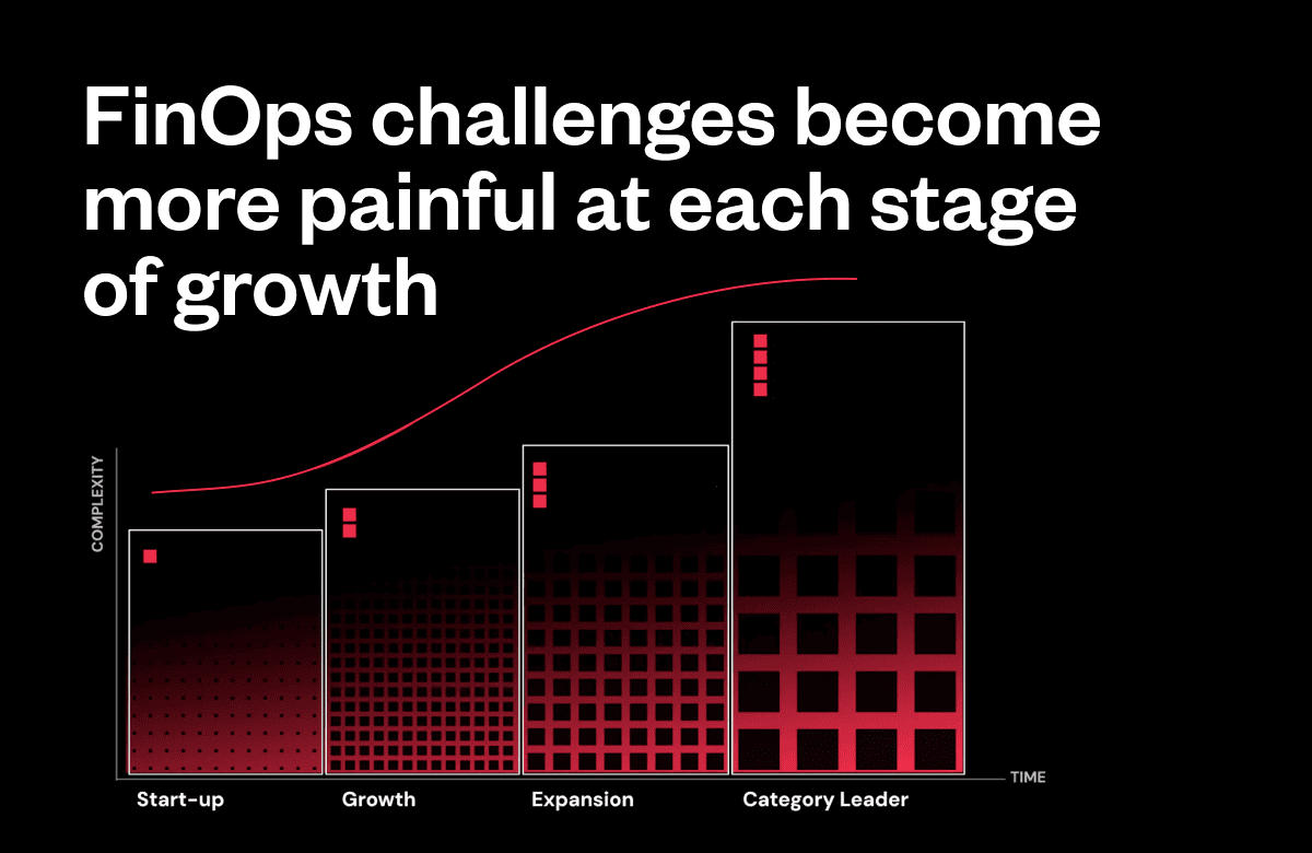 Blog Cover_4 Challenges Moving Up the Maturity Curve