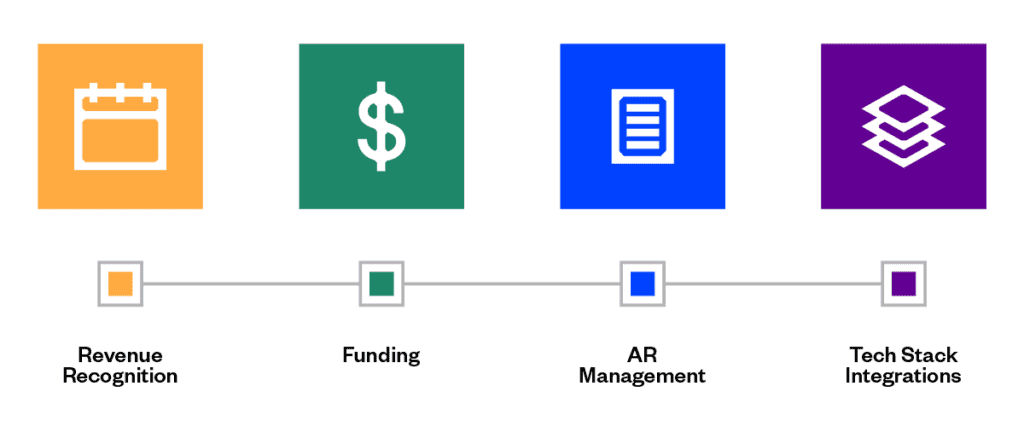 Challenges to Scaling Financial Challenges