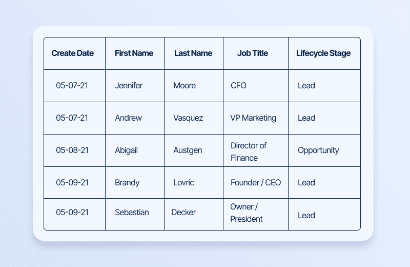 Example of a relational database