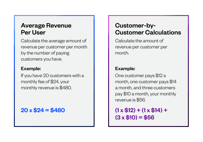 Blog Image_MRR Calculations