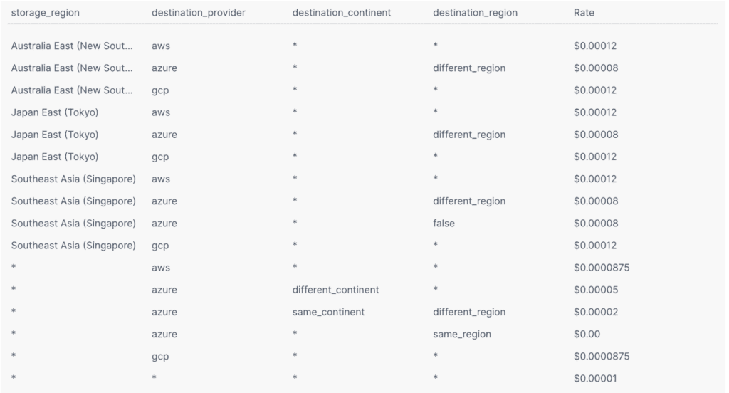 Airbyte-image-12