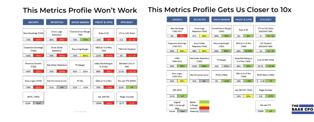 Ben Murray's 5 Pillar Metrics Framework Examples