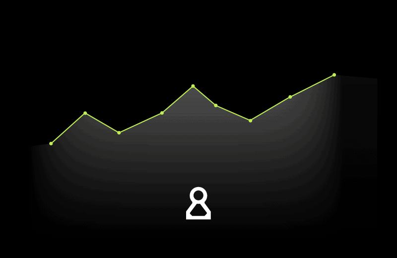 Calculating CLTV Blog