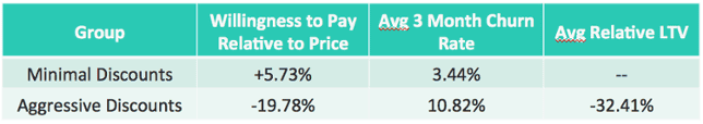 Discounttablecomparison