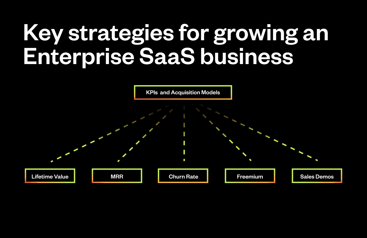Blog Cover_Enterprise SaaS Business Model