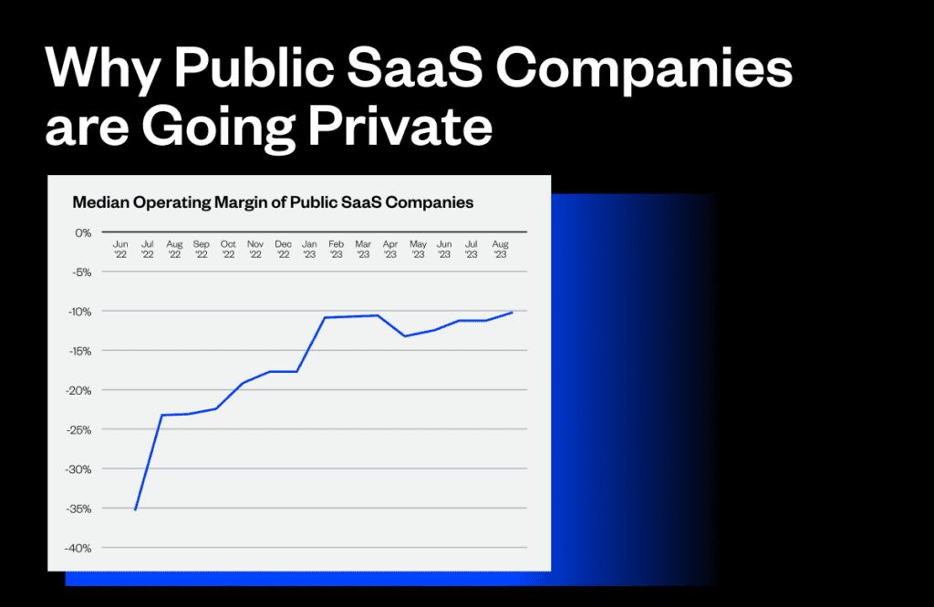 Blog cover_Why Public SaaS Companies Have Gone Private