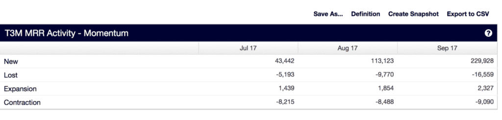 MRR Activity - Momentum