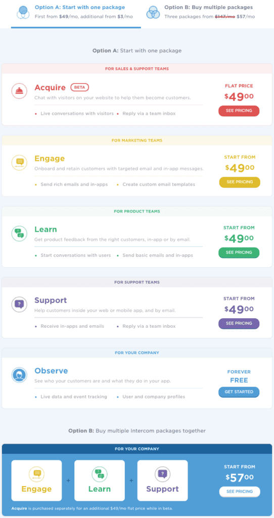 Intercom 2015 pricing