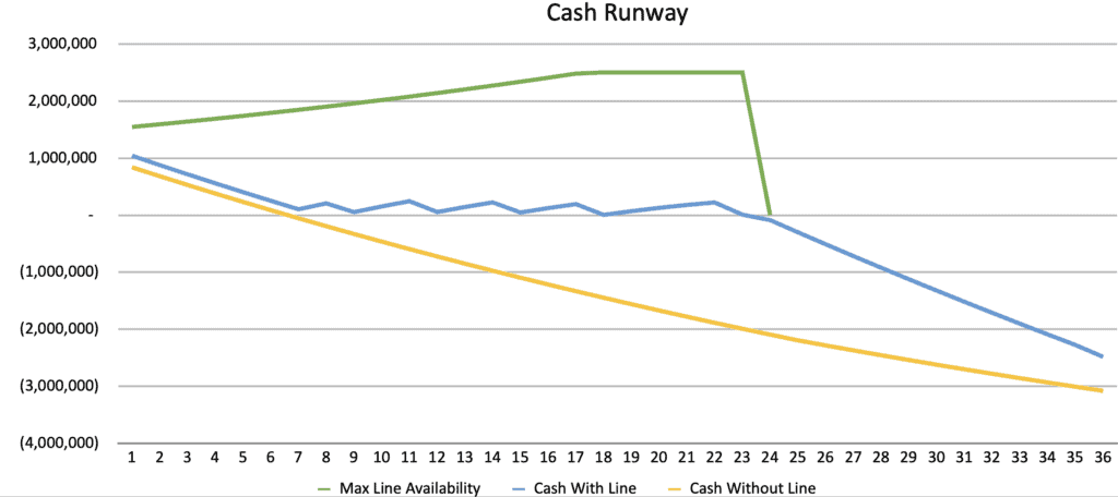L.A.C. Cash Runway Model