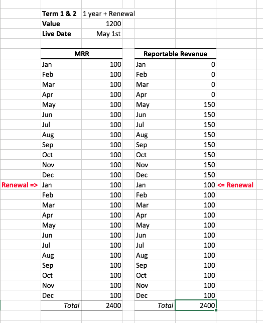 MRRR schedule 