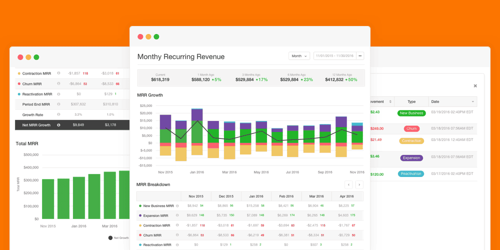 MRR report