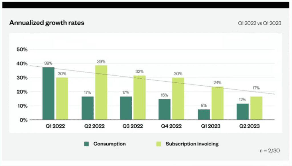 Maxio Institute H1 2023 Annualized Growth Rates