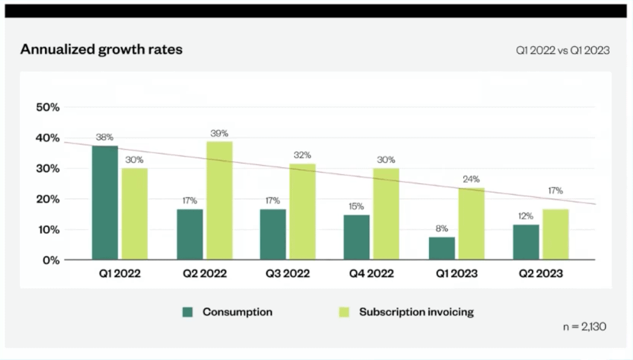 2023 SaaS Growth Insights: Sustainable Growth is the Future