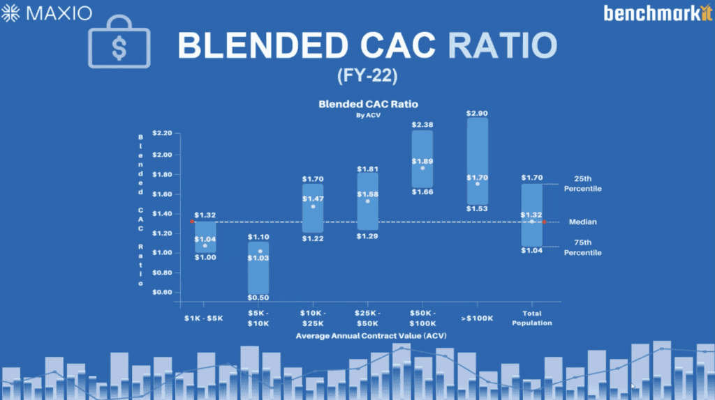 Maxio x Benchmarkit_Blended CAC Ratio