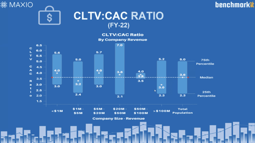 Maxio x Benchmarkit_CLTV:CAC Ratio