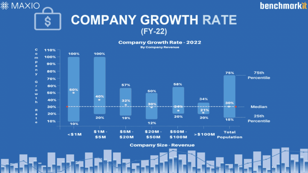 Maxio x Benchmarkit_Company Growth Rates