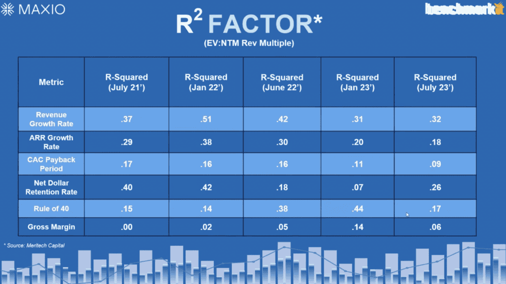 Maxio x Benchmarkit_R2 Factor