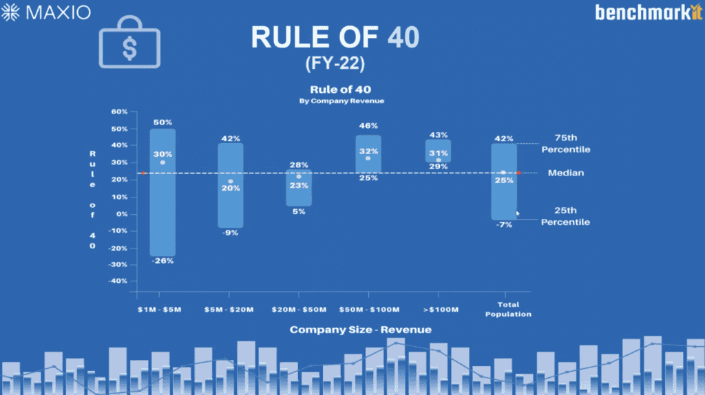 Maxio x Benchmarkit_Rule of 40