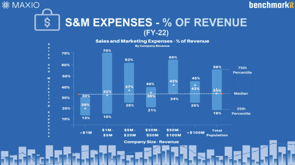Maxio x Benchmarkit_S&M Expenses
