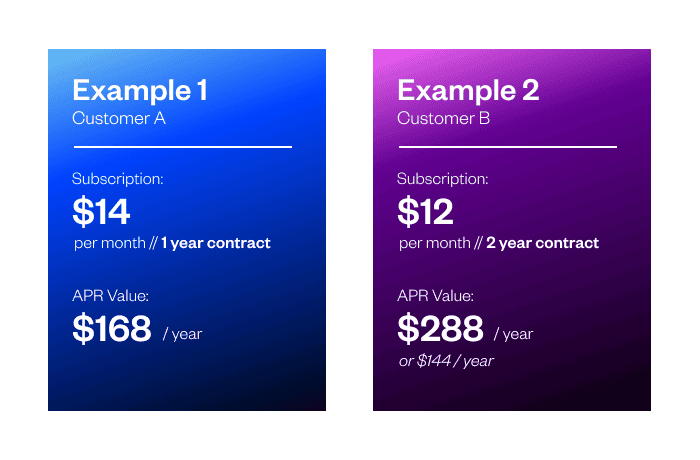 Blog image_Annual-Recurring-Revenue-ARR