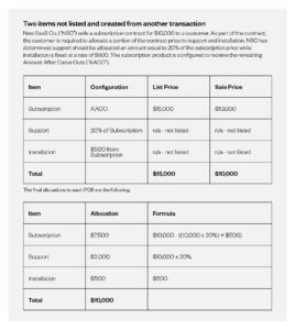 The Ultimate Guide to SaaS Revenue Recognition and ASC 606